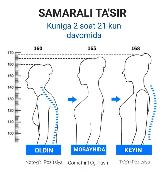 Asanka Korset